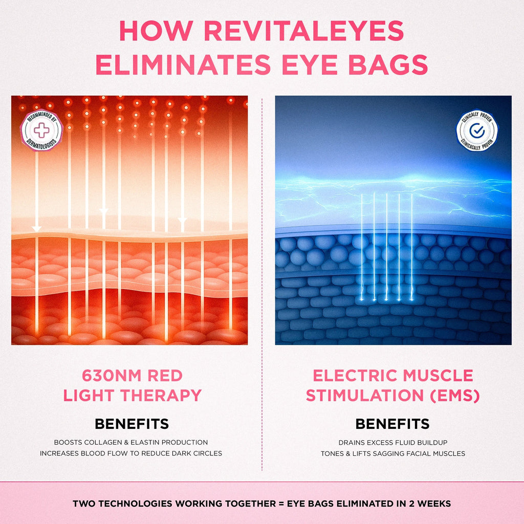 Redalux Eye Revival