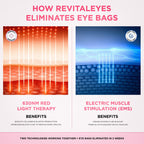 Redalux Eye Revival