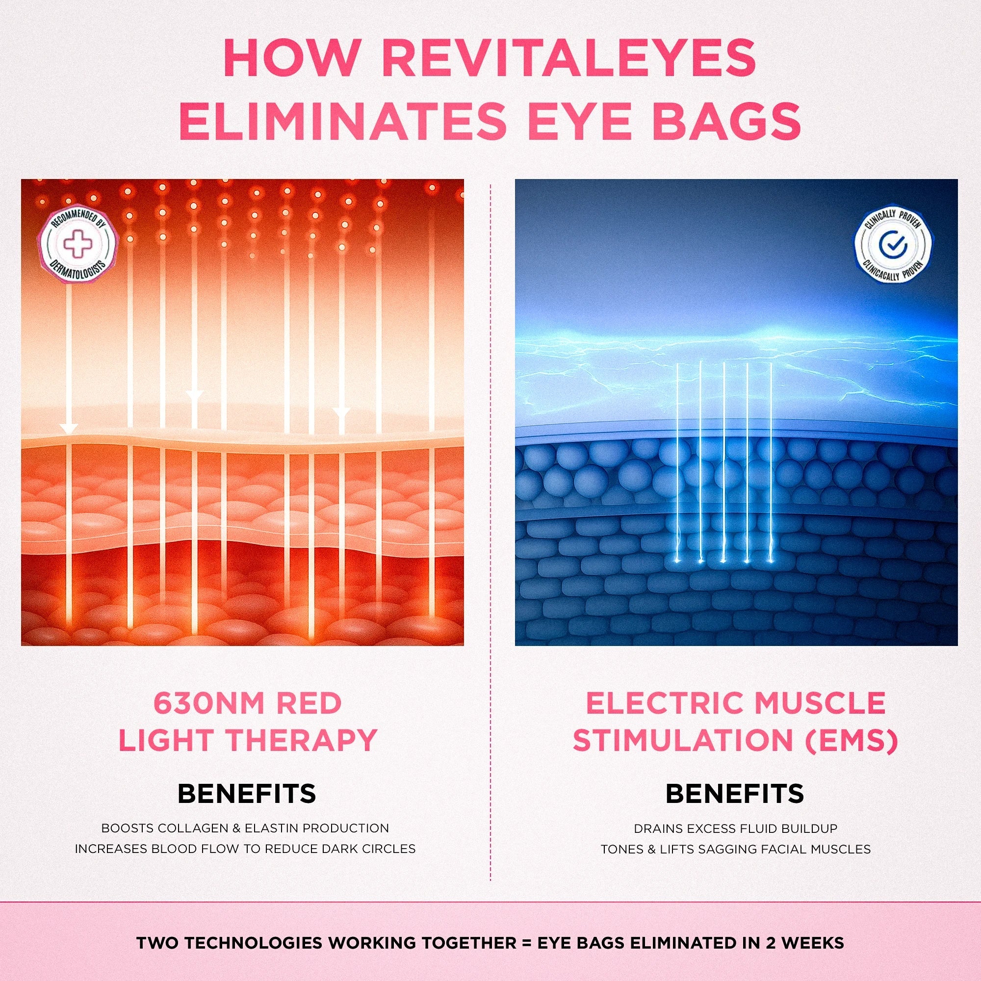 Redalux Eye Revival