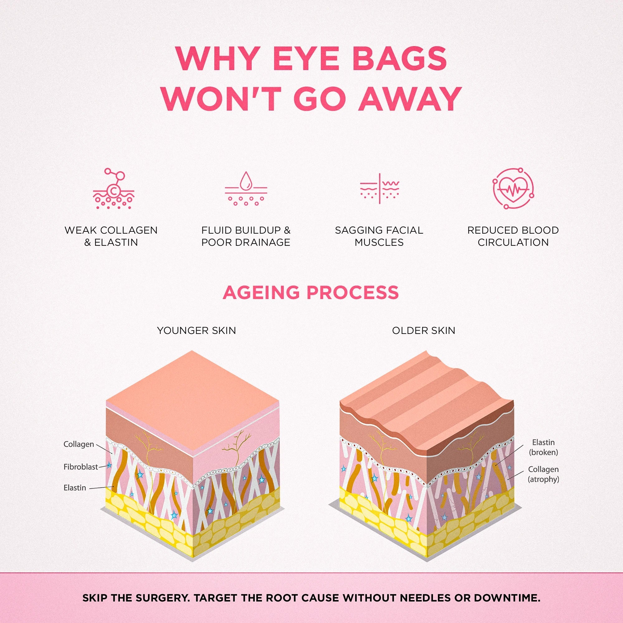 Redalux Eye Revival